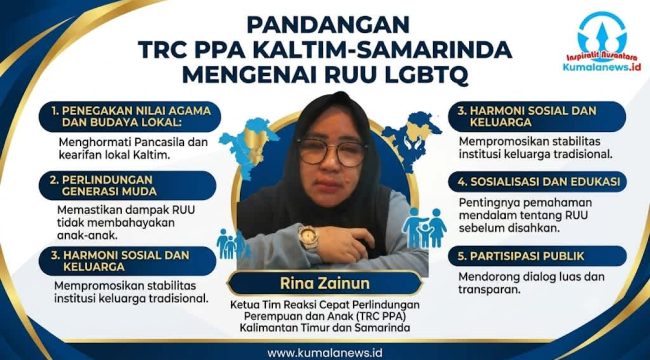 Ketua TRC PPA Kalimantan Timur dan Samarinda, Rina Zainun, menyampaikan pandangannya terkait wacana pembentukan RUU yang mengatur persoalan LGBTQ. Menurutnya, regulasi diperlukan untuk memberikan kepastian hukum sekaligus memperkuat perlindungan anak dan ketertiban di ruang publik. Grafis: Kumalanews.id.