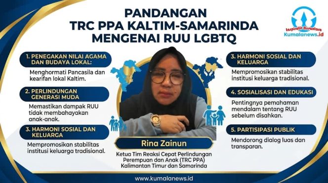 
 Ketua TRC PPA Kalimantan Timur dan Samarinda, Rina Zainun, menyampaikan pandangannya terkait wacana pembentukan RUU yang mengatur persoalan LGBTQ. Menurutnya, regulasi diperlukan untuk memberikan kepastian hukum sekaligus memperkuat perlindungan anak dan ketertiban di ruang publik. Grafis: Kumalanews.id.