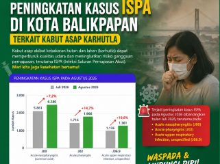Flyer imbauan Dinas Kesehatan Kota Balikpapan mengingatkan masyarakat untuk mewaspadai risiko gangguan pernapasan akibat paparan kabut asap karhutla. Grafis: Dinkes Kota Balikpapan.