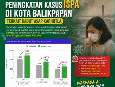 Flyer imbauan Dinas Kesehatan Kota Balikpapan mengingatkan masyarakat untuk mewaspadai risiko gangguan pernapasan akibat paparan kabut asap karhutla. Grafis: Dinkes Kota Balikpapan.