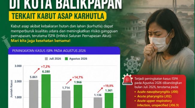 Flyer imbauan Dinas Kesehatan Kota Balikpapan mengingatkan masyarakat untuk mewaspadai risiko gangguan pernapasan akibat paparan kabut asap karhutla. Grafis: Dinkes Kota Balikpapan.