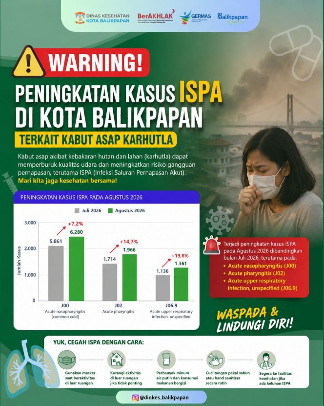 
 Flyer imbauan Dinas Kesehatan Kota Balikpapan mengingatkan masyarakat untuk mewaspadai risiko gangguan pernapasan akibat paparan kabut asap karhutla. Grafis: Dinkes Kota Balikpapan.